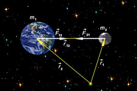 Les équations qui ont changé le monde