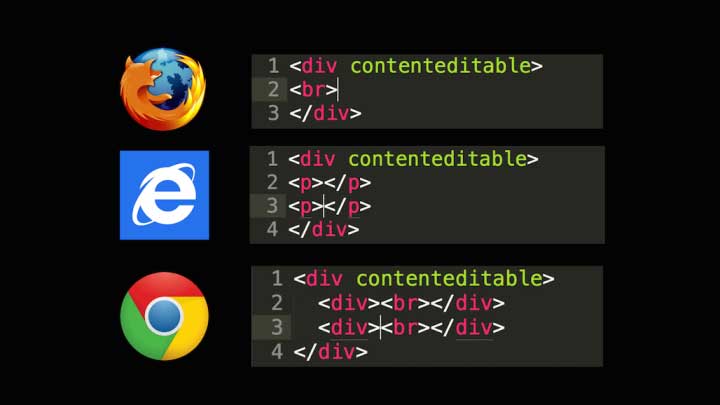 Global attribute contenteditable