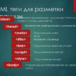 Метаданные html с примерами и содержимое HEAD