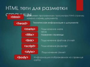 Метаданные html с примерами и содержимое HEAD