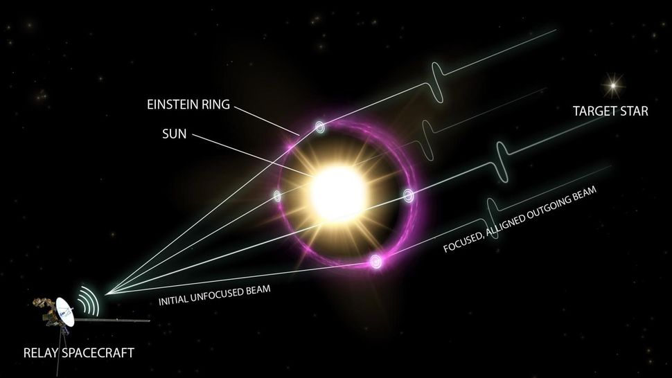 Video reports from other planets and systems? Our Sun can provide such an opportunity